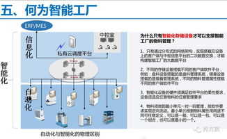 無人值守工廠物資與物流智能化管理系統(tǒng)解決方案