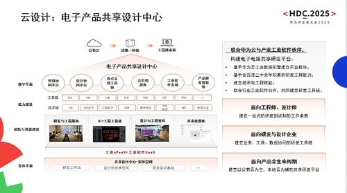 造物數(shù)科亮相華為開發(fā)者大會2025 以技術創(chuàng)新與數(shù)字服務加速電子電路產業(yè)數(shù)智化轉型