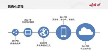 數(shù)字時代下傳統(tǒng)制造業(yè)的轉型升級之路——宗慶后談產業(yè)數(shù)字化融合
