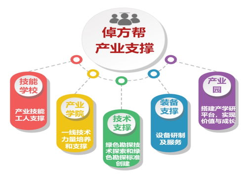 倬方幫 打造鉆探行業(yè)首個全鏈條數(shù)字化服務管家，以數(shù)字內容制作助力系統(tǒng)性提效降本