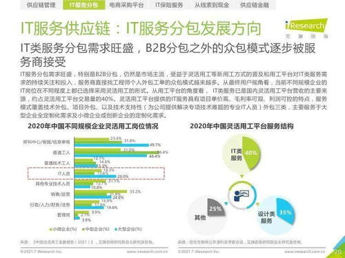艾瑞咨詢(xún)《2021年中國(guó)IT服務(wù)供應(yīng)鏈數(shù)字化升級(jí)研究報(bào)告》 數(shù)字內(nèi)容制作服務(wù)的發(fā)展與機(jī)遇
