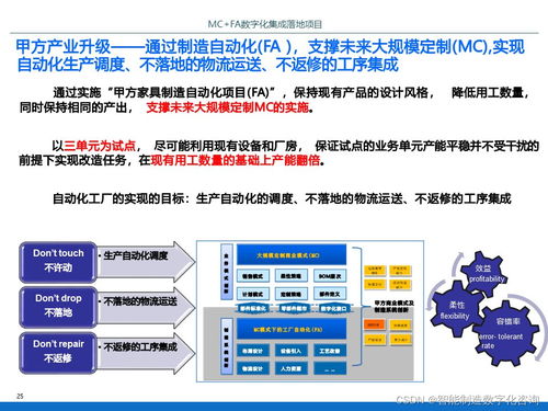 IBM智能工廠數(shù)字化集成落地項目規(guī)劃方案 P70數(shù)字內容制作服務