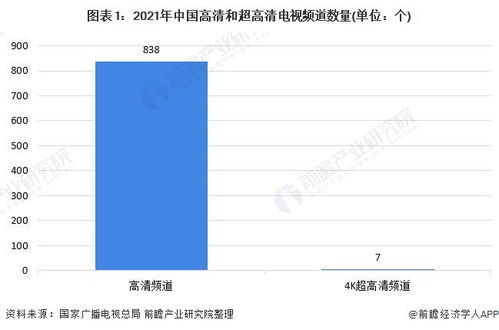 2021年中國有線電視高清化市場現(xiàn)狀及發(fā)展趨勢分析 十四五期間將加速發(fā)展